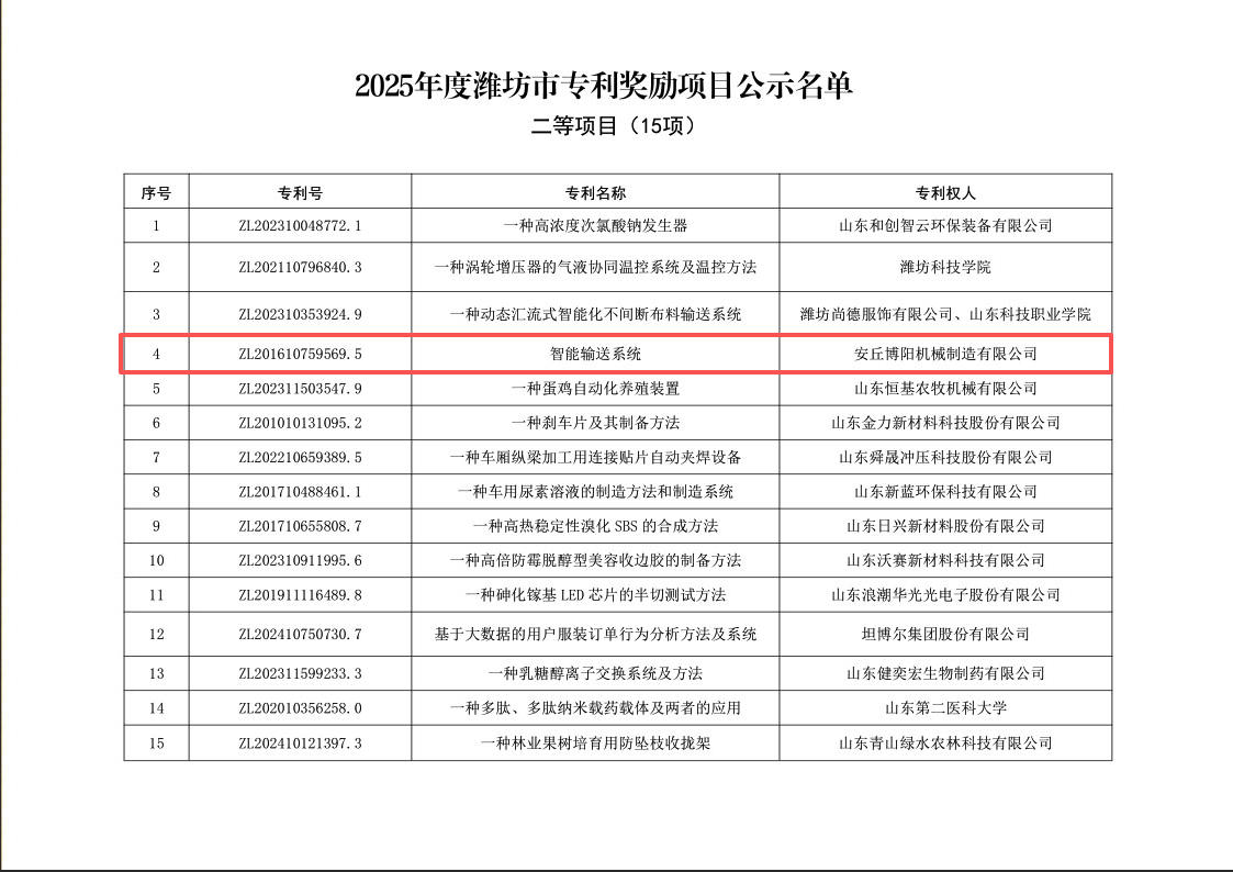 博陽機械項目入選“2025年度濰坊市專利獎勵項目”